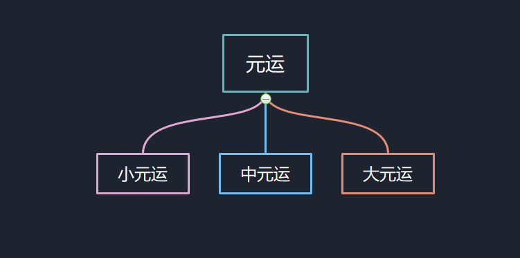 风水解读纽约疫情 图片13