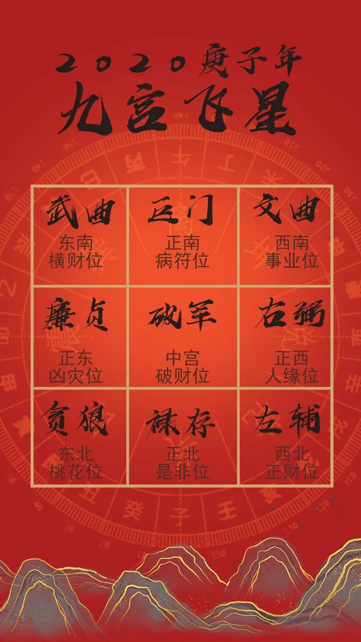 风水解读纽约疫情 图片23