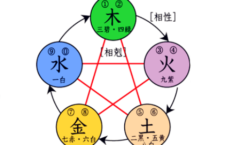 八字取名需慎重考虑五行