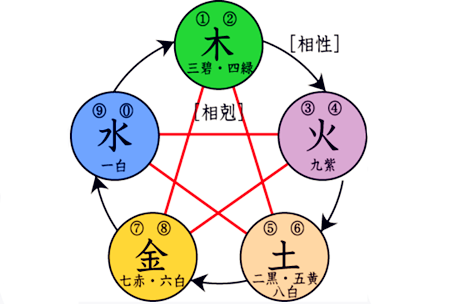 八字取名需慎重考虑五行 图片1