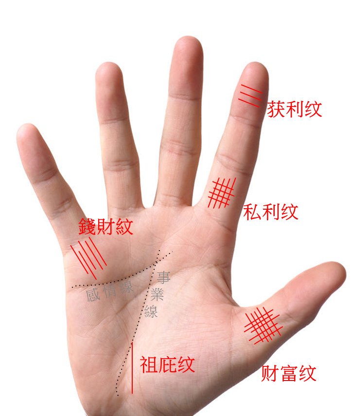 从手面相看你天生偏财运有多旺 图片3