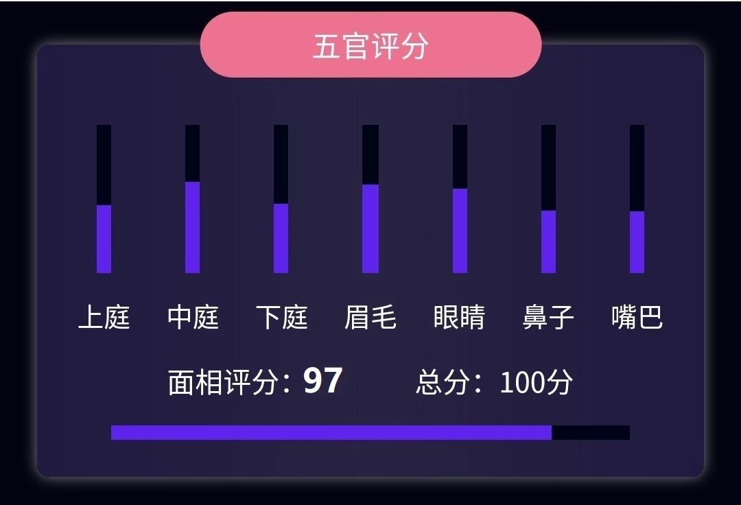 AI面相算命准不准？我们来聊聊它的科学性 图片21
