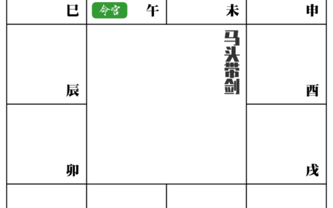 紫微斗数命格层次的快速定位法——格局略说