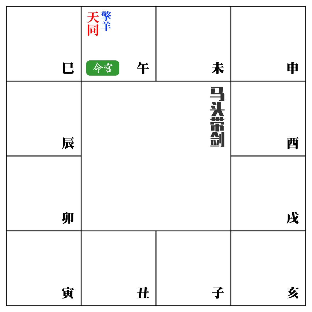 紫微斗数命格层次的快速定位法——格局略说 图片6 紫微斗数命格层次的快速定位法——格局略说 图片5