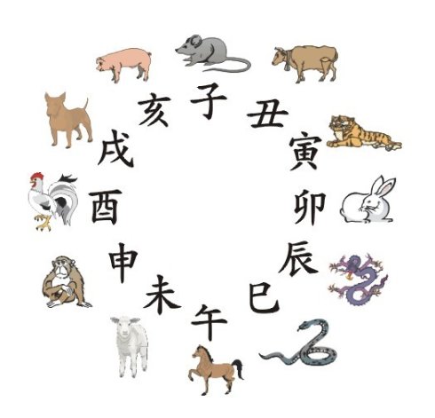十二生肖最新吉凶运势指南（6月12日~6月18日） 图片3