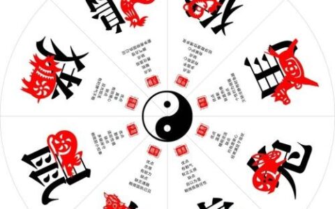 十二生肖最新吉凶运势指南（6月12日~6月18日）