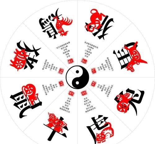 十二生肖最新吉凶运势指南（6月12日~6月18日） 图片5