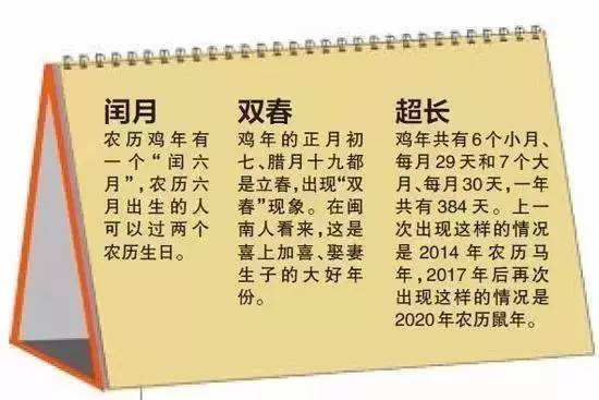 2020 “双春年”，结婚容易“二婚”？ 图片5