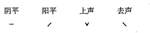 起名声调搭配大全 图片1