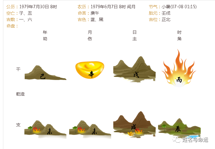 渣男八字类型学：罗志祥和蒋劲夫分属不同类型 图片3