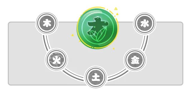 四月五行事业/婚恋/学业/健康运势分析 图片4 四月五行事业/婚恋/学业/健康运势分析 图片3