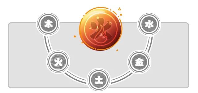 四月五行事业/婚恋/学业/健康运势分析 图片6 四月五行事业/婚恋/学业/健康运势分析 图片5