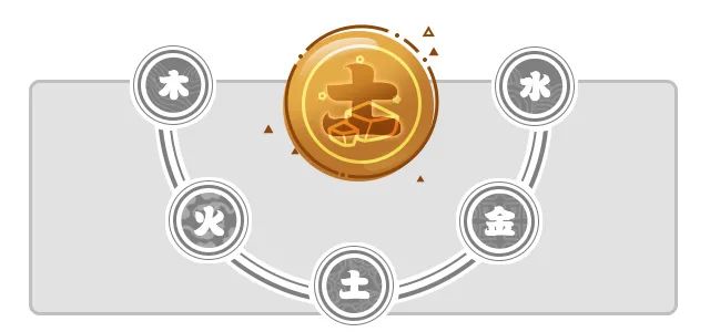 四月五行事业/婚恋/学业/健康运势分析 图片8 四月五行事业/婚恋/学业/健康运势分析 图片7