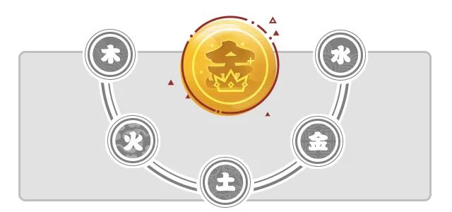 四月五行事业/婚恋/学业/健康运势分析 图片10 四月五行事业/婚恋/学业/健康运势分析 图片9
