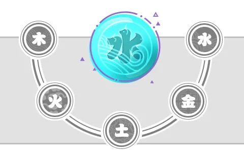 四月五行事业/婚恋/学业/健康运势分析