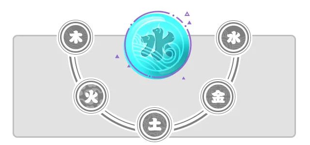 四月五行事业/婚恋/学业/健康运势分析 图片12 四月五行事业/婚恋/学业/健康运势分析 图片11