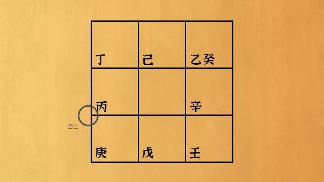 奇门遁甲步地盘竟如此简单 图片3