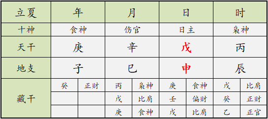 5月运势分析、五月份黄道吉日 图片2 5月运势分析、五月份黄道吉日 图片1