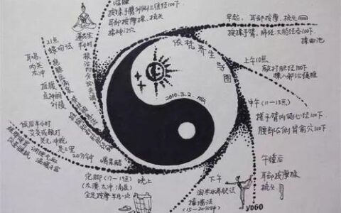 揭秘易经：无极生太极，太极生两仪，两仪生四象