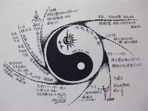 揭秘易经:无极生太极,太极生两仪,两仪生四象 图片2 揭秘易经:无极生太极,太极生两仪,两仪生四象 图片1