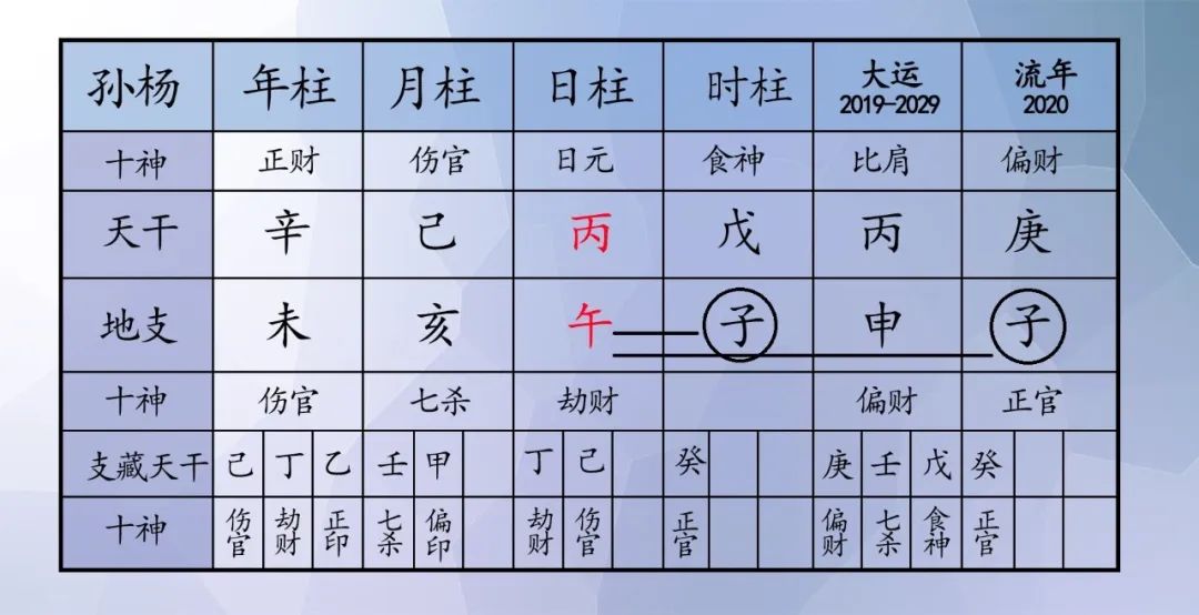 肖战VS孙杨 | 属羊人2020年到底要躺多少枪 图片31