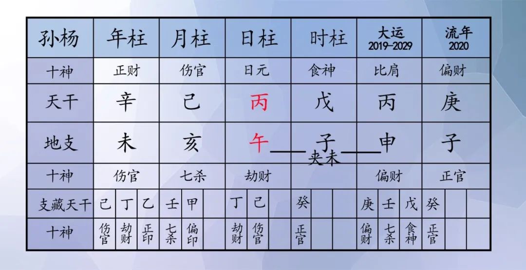 肖战VS孙杨 | 属羊人2020年到底要躺多少枪 图片33
