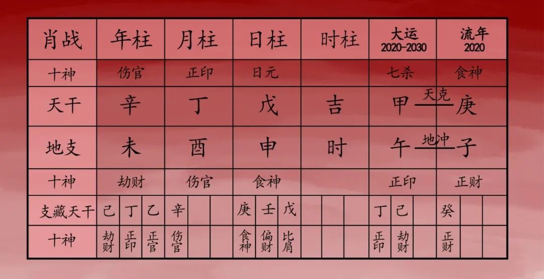 肖战VS孙杨 | 属羊人2020年到底要躺多少枪 图片35