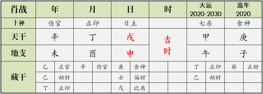 孙杨肖战余文乐，2020年犯太岁的名人 图片23