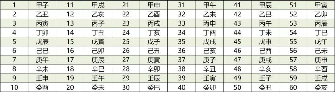 这么多年,你的属相竟然属错了!附对照表 图片6 这么多年,你的属相竟然属错了!附对照表 图片5