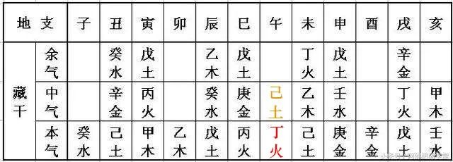 属马的人鼠年犯太岁，2020年真的会全面不好吗？ 图片5