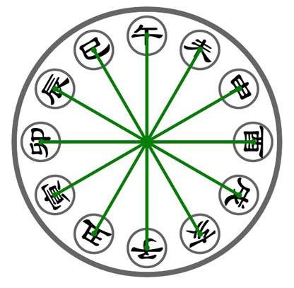 属马的人鼠年犯太岁，2020年真的会全面不好吗？ 图片27