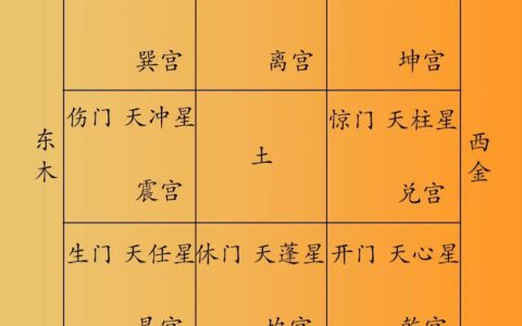 1分钟了解“九星八门”？大道至简，通俗易懂