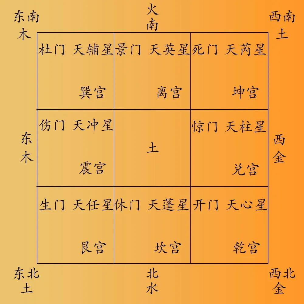 1分钟了解“九星八门”?大道至简,通俗易懂 图片2 1分钟了解“九星八门”?大道至简,通俗易懂 图片1