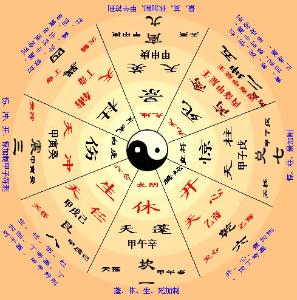 八字与姓名的直接关系 图片1