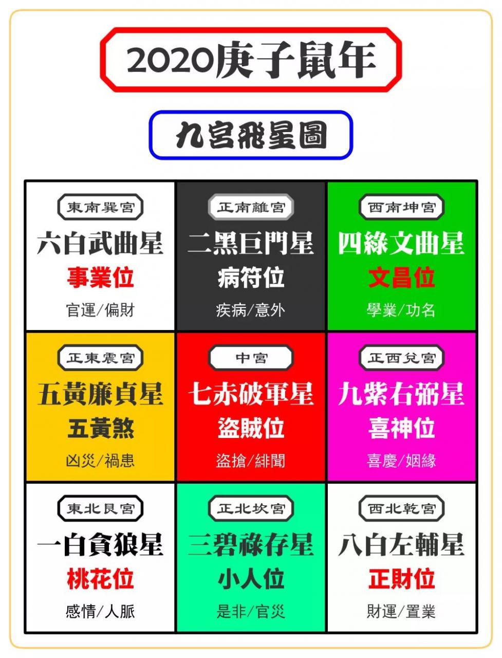 2020年居家风水两大凶灾方位，教你破解之法 图片41
