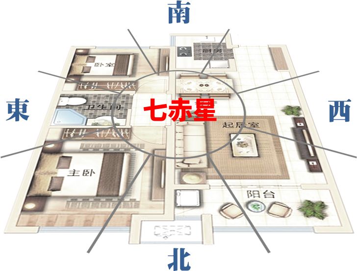 2020年居家风水两大凶灾方位，教你破解之法 图片43
