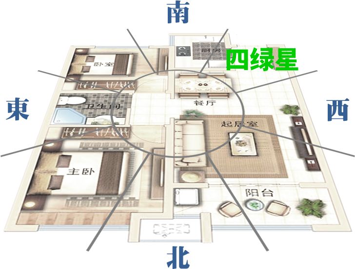 2020年居家风水两大凶灾方位，教你破解之法 图片45