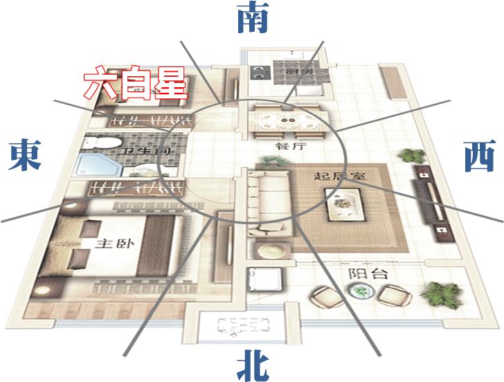 2020年居家风水两大凶灾方位，教你破解之法 图片47