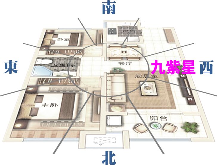 2020年居家风水两大凶灾方位，教你破解之法 图片51