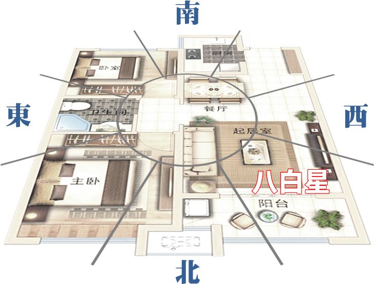 2020年居家风水两大凶灾方位，教你破解之法 图片53