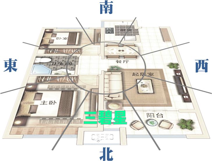 2020年居家风水两大凶灾方位，教你破解之法 图片55