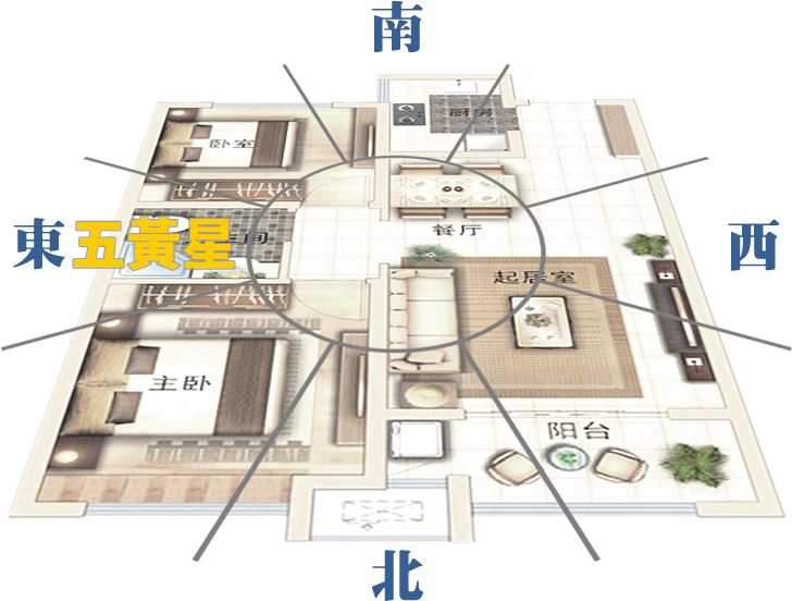 2020年居家风水两大凶灾方位，教你破解之法 图片57