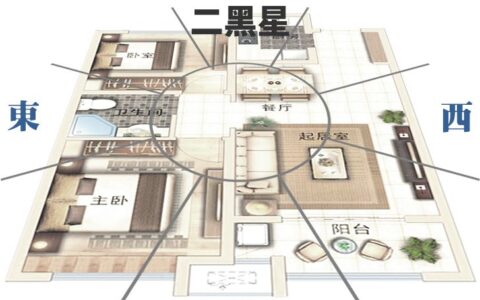 2020年居家风水两大凶灾方位，教你破解之法