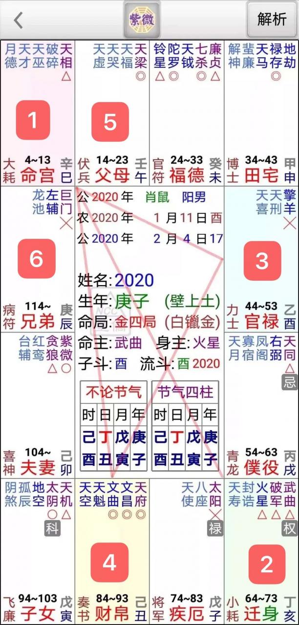 从命理角度预测四月份国家宏观数据 图片3