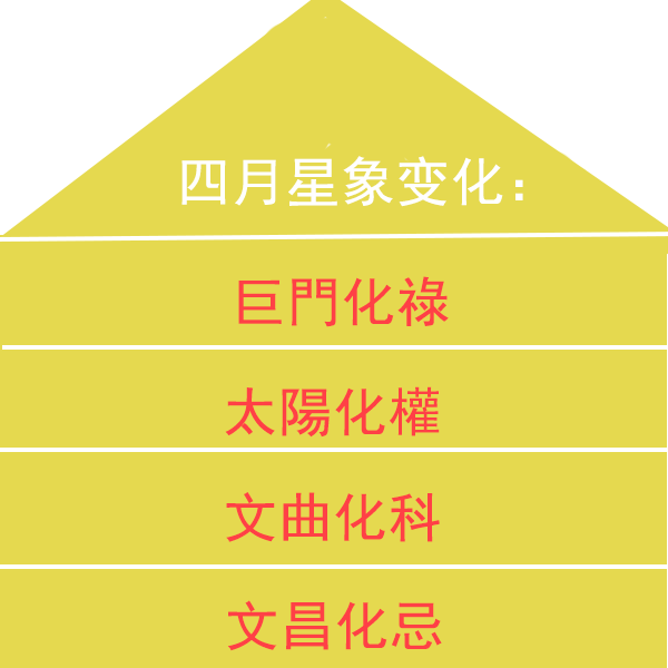 从命理角度预测四月份国家宏观数据 图片7