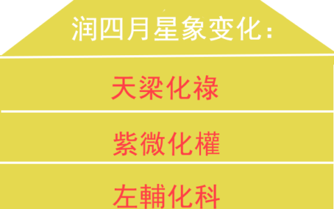 从命理角度预测四月份国家宏观数据