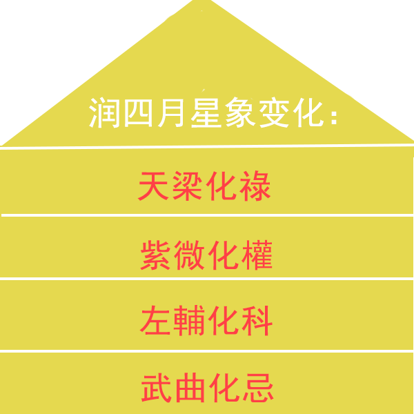 从命理角度预测四月份国家宏观数据 图片9