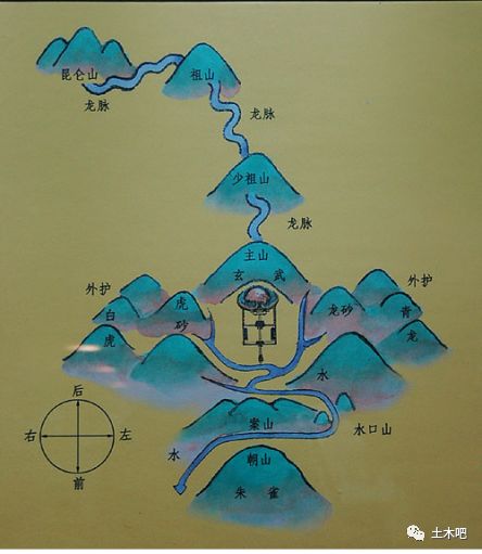建筑风水探秘，带你了解中国风水文化 图片3