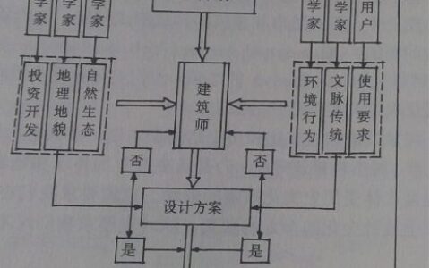 建筑风水探秘，带你了解中国风水文化
