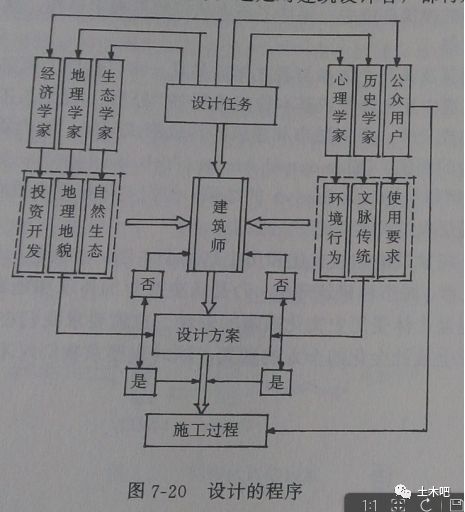 建筑风水探秘，带你了解中国风水文化 图片27